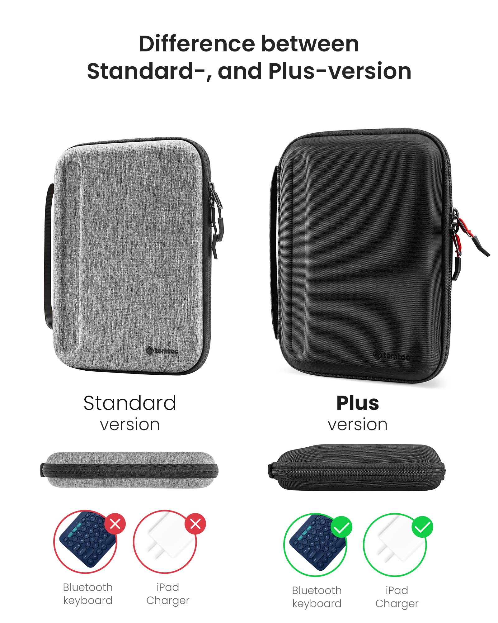 tomtoc Portfolio Case for 2026 11 Inch iPad Air M4, M3&M2, Pro M5, iPad (A16) Carrying Storage Sleeve Bag with Accessories Compartment - Image 6